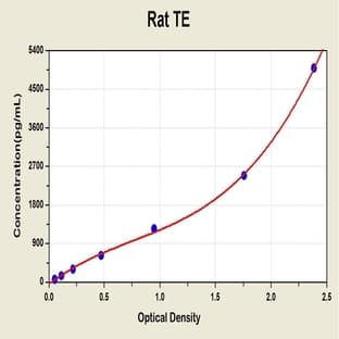 Telomerase Reverse Transcriptase (TERT) ELISA Kit avatar
