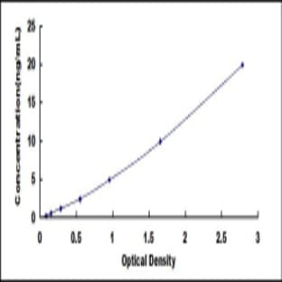 Trefoil Factor 3 (Intestinal) (TFF3) ELISA Kit avatar