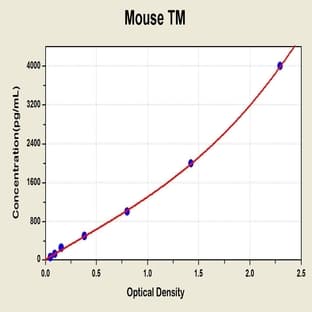 Thrombomodulin (THBD) ELISA Kit avatar
