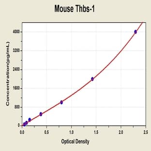 Thrombospondin 1 (THBS1) ELISA Kit avatar