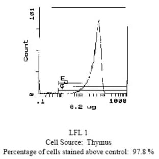 anti-CD90 (THY1) antibody (Biotin)