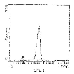 anti-CD90 (THY1) antibody (FITC) avatar