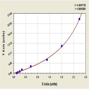 TIMP Metallopeptidase Inhibitor 1 (TIMP1) ELISA Kit avatar