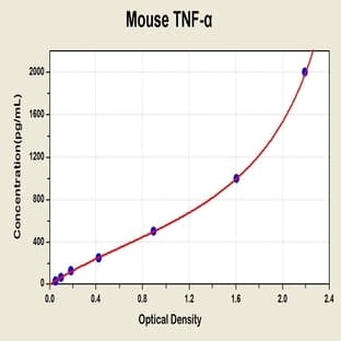 Tumor Necrosis Factor (TNF) ELISA Kit avatar