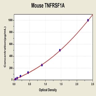 Tumor Necrosis Factor Receptor Superfamily, Member 1A (TNFRSF1A) ELISA Kit avatar