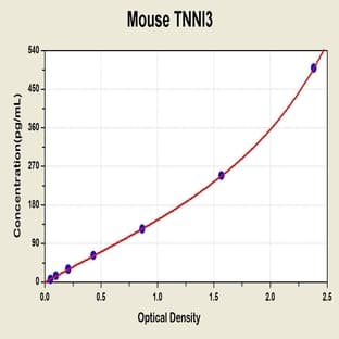 Troponin I Type 3 (Cardiac) (TNNI3) ELISA Kit avatar