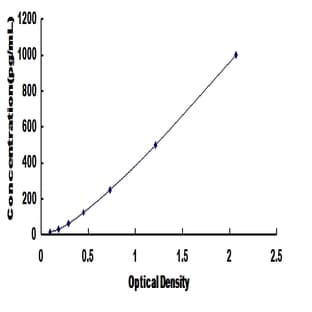 Troponin T, Slow Skeletal Muscle (TNNI1) ELISA Kit avatar