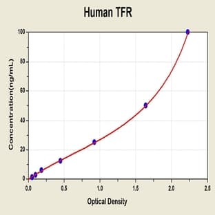 Transferrin Receptor (TFR) ELISA Kit avatar