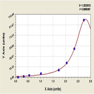 Vascular Cell Adhesion Molecule 1 (VCAM1) ELISA Kit