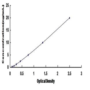 Activating Transcription Factor 6 (ATF6) ELISA Kit avatar