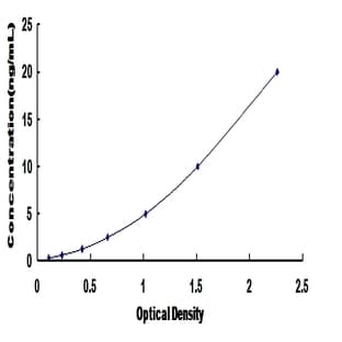 Integrin alpha 11 (ITGA11) ELISA Kit avatar