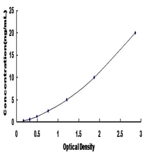 Suppressor of Zeste 12 Homolog (Drosophila) (SUZ12) ELISA Kit