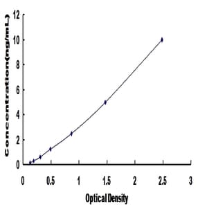 Ribosomal Protein L13a (RPL13A) ELISA Kit avatar