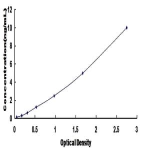 Adrenergic, beta-2-, Receptor, Surface (ADRB2) ELISA Kit avatar