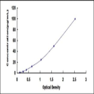 IL-6 ELISA Kit avatar