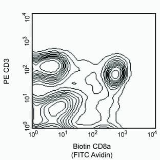 anti-CD8a Molecule (CD8A) antibody (Biotin) avatar