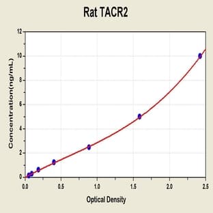 Tachykinin Receptor 2 (TACR2) ELISA Kit avatar