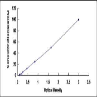 Adrenomedullin (ADM) ELISA Kit avatar