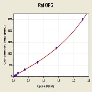 Tumor Necrosis Factor Receptor Superfamily, Member 11b (TNFRSF11B) ELISA Kit avatar