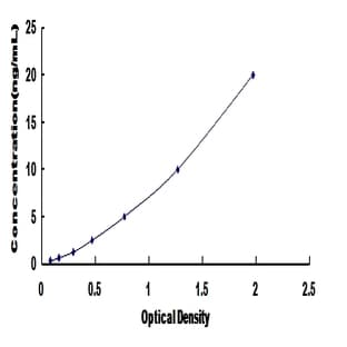 Aminolevulinate Dehydratase (ALAD) ELISA Kit avatar
