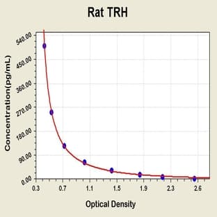 Thyrotropin-Releasing Hormone (TRH) ELISA Kit avatar