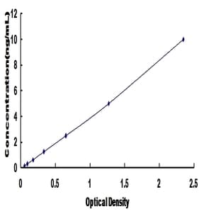 Adrenergic, beta-3-, Receptor (ADRB3) ELISA Kit avatar