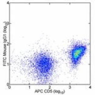 anti-CD28 (CD28) antibody (FITC) avatar