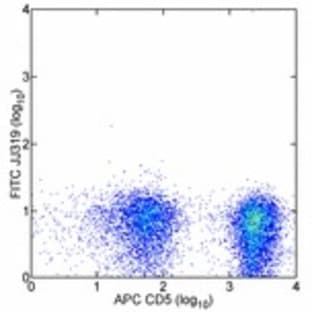 anti-CD28 (CD28) antibody (FITC) avatar
