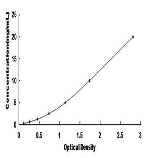 Adlican ELISA Kit avatar