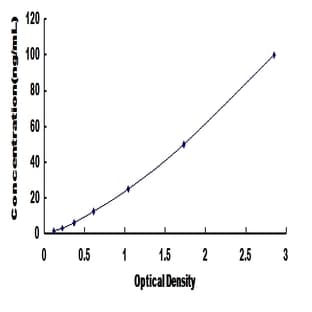 UDP-Gal:betaGlcNAc beta 1,4 Galactosyltransferase, Polypeptide 1 (B4GALT1) ELISA Kit avatar