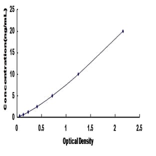 Adenylate Cyclase 10 (Soluble) (ADCY10) ELISA Kit avatar