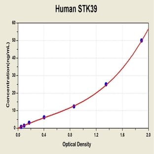 serine threonine Kinase 39 (STK39) ELISA Kit avatar