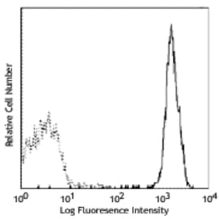 anti-CD9 (CD9) antibody avatar