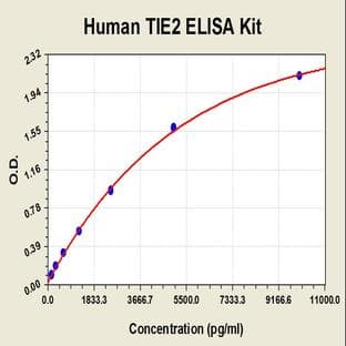 TEK Tyrosine Kinase, Endothelial (TEK) ELISA Kit avatar