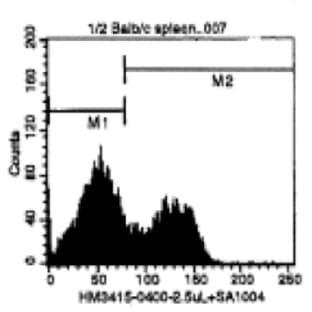 anti-CD3 (CD3) antibody (Biotin) avatar