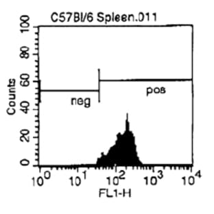 anti-CD3 (CD3) antibody (FITC) avatar
