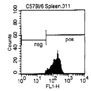 anti-CD3 (CD3) antibody (FITC) avatar