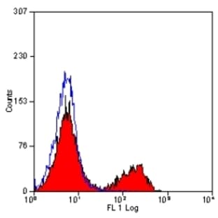 anti-CD3 (CD3) antibody avatar