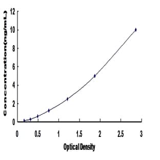 UDP Glucuronosyltransferase 2 Family, Polypeptide B7 (UGT2B7) ELISA Kit