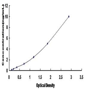 Smoothelin (SMTN) ELISA Kit avatar
