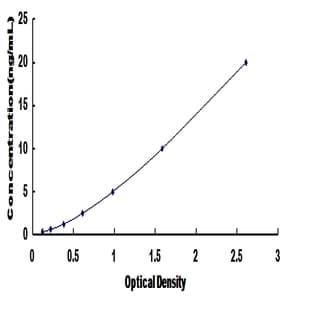 TANK-Binding Kinase 1 (TBK1) ELISA Kit avatar