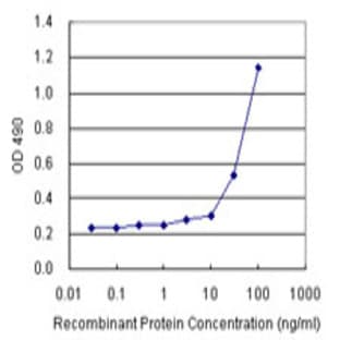 anti-CD274 Molecule (CD274) antibody avatar