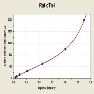 Troponin I Type 3 (Cardiac) (TNNI3) ELISA Kit avatar
