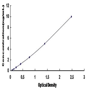 Adenosine A1 Receptor (ADORA1) ELISA Kit avatar