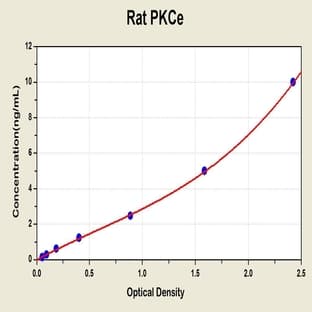 Protein Kinase C, epsilon (PRKCE) ELISA Kit avatar