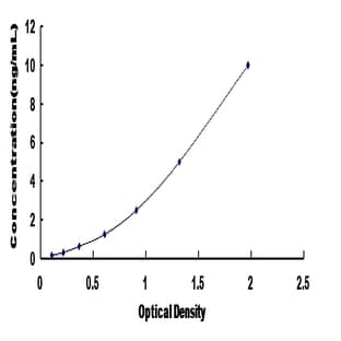 Protein Kinase C, epsilon (PRKCE) ELISA Kit avatar