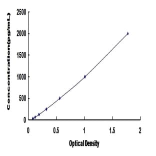 Allograft Inflammatory Factor 1 (AIF1) ELISA Kit avatar