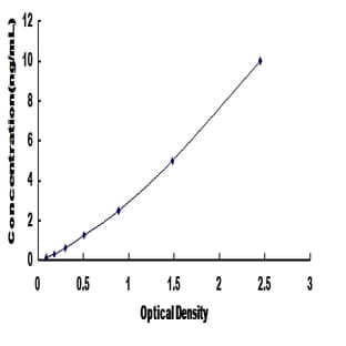 T-Bet ELISA Kit avatar
