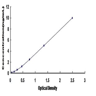 Sphingosine-1-Phosphate Phosphatase 2 (SGPP2) ELISA Kit avatar