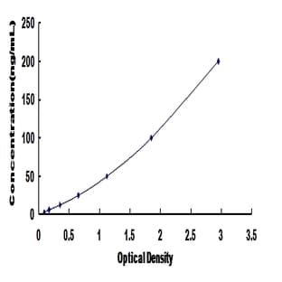 Telomerase Reverse Transcriptase (TERT) ELISA Kit avatar